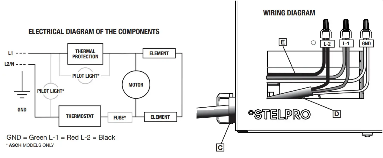 STELPRO SCH48TWBPL Portable Fixed Heater - ELECTRICAL WIRES