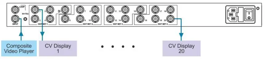 KRAMER Video - connect input