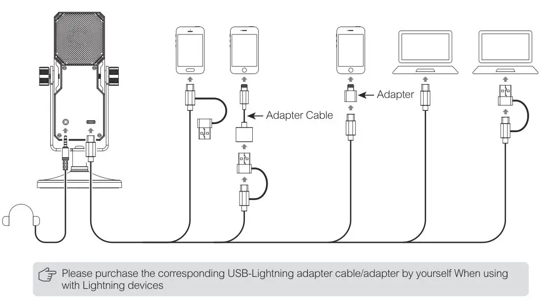 COMICA STA-U1 Cardioid Condenser USB Microphone - Usage