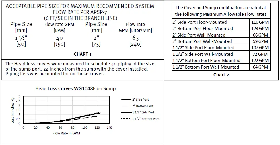 HAYWARD-WG1049-Dual-Submerged-Suction-Outlet-Set-fig-1