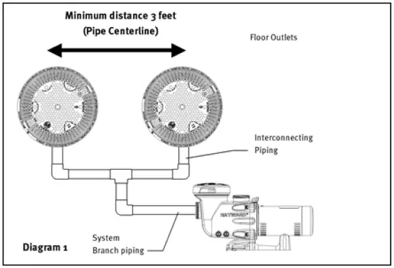 HAYWARD-WG1049-Dual-Submerged-Suction-Outlet-Set-fig-2