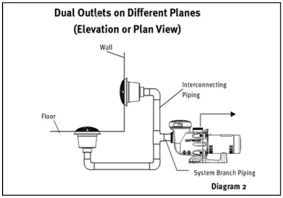 HAYWARD-WG1049-Dual-Submerged-Suction-Outlet-Set-fig-3