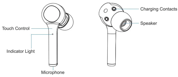 QYC True Wireless Earbuds -overview