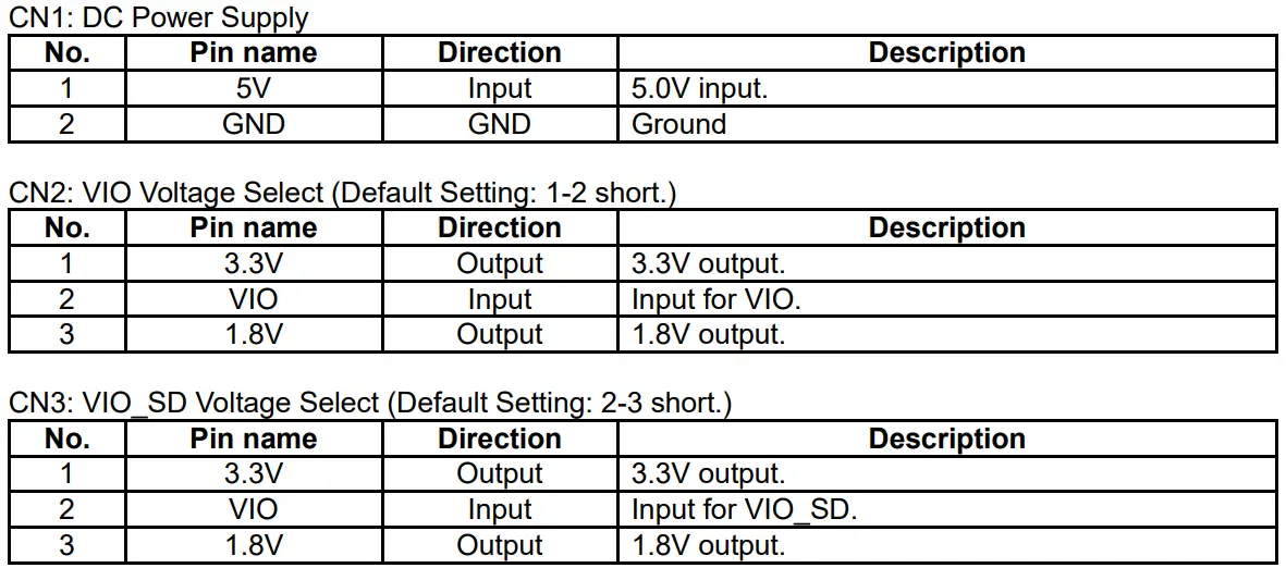 TAIYO YUDEN WBSBHVGXG Wireless LAN and Bluetooth Module Evaluation Board 3