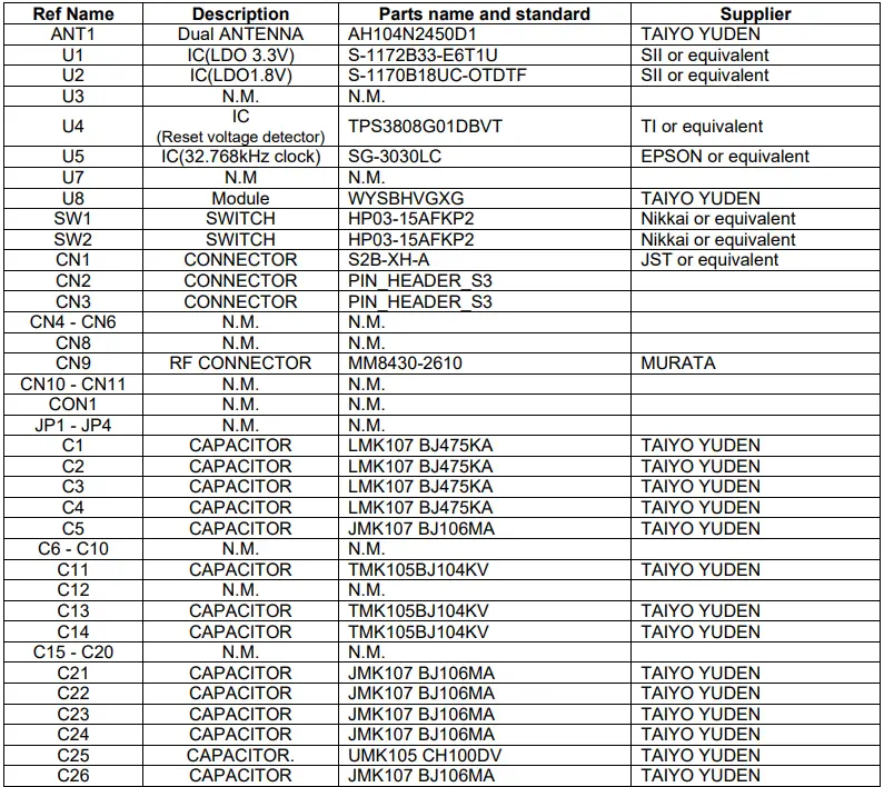 TAIYO YUDEN WBSBHVGXG Wireless LAN and Bluetooth Module Evaluation Board 4