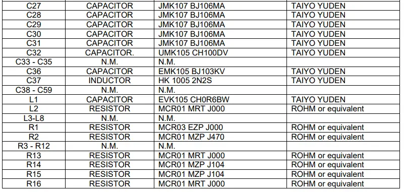 TAIYO YUDEN WBSBHVGXG Wireless LAN and Bluetooth Module Evaluation Board 5