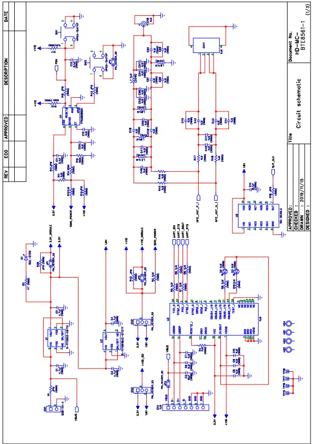 TAIYO YUDEN WBSBHVGXG Wireless LAN and Bluetooth Module Evaluation Board 7