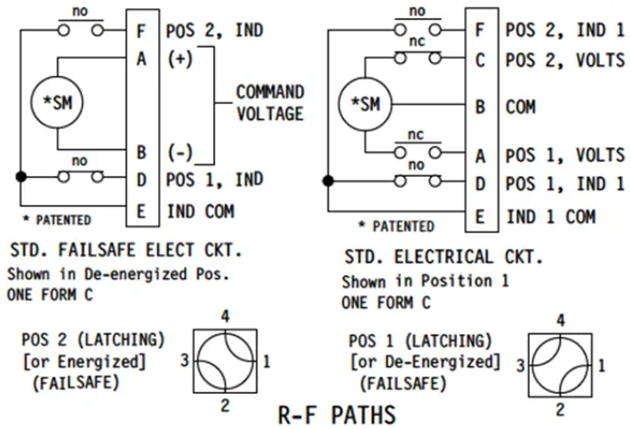 RADITEK WR430 Waveguide Switch -