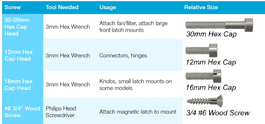 3DUpFITTERS CR-10 Max Enclosure Box Case Kit-4