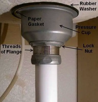 signature-Hardware-How-To-Install-a-Kitchen-Sink-Drain-Basket-fig-2