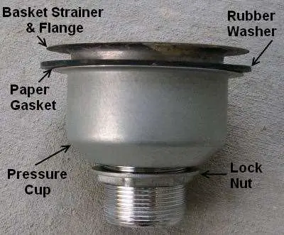 signature-Hardware-How-To-Install-a-Kitchen-Sink-Drain-Basket-fig-3