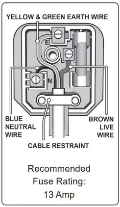 SEALEY VS250.V2 2300W Induction Heater Rapid Heat Instruction Manual - ELECTRICAL SAFETY