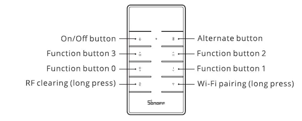 SONOFF-RM433R2 -433MHz-Remote-Controller-2