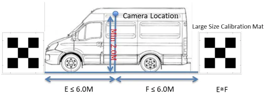 Voyager VAVSMOD2 360 Camera System - FIG 10