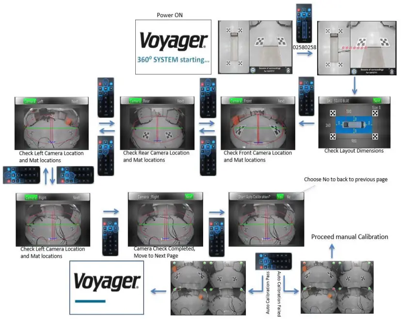 Voyager VAVSMOD2 360 Camera System - FIG 16