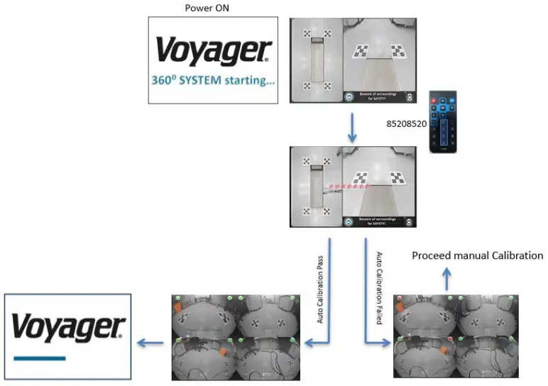 Voyager VAVSMOD2 360 Camera System - FIG 17