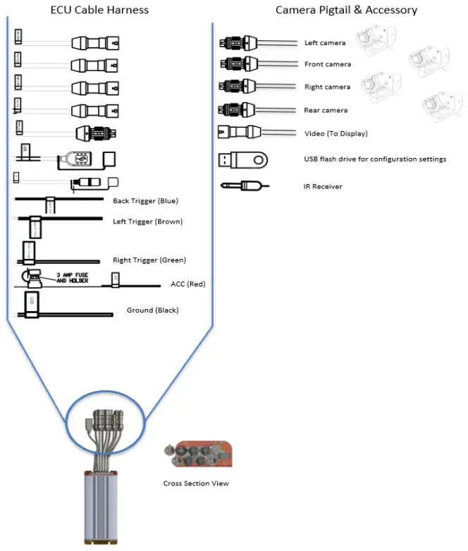 Voyager VAVSMOD2 360 Camera System - FIG 3