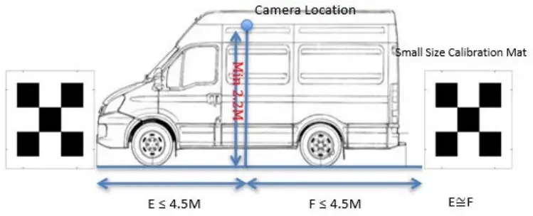 Voyager VAVSMOD2 360 Camera System - FIG 6