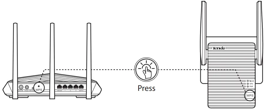 Tenda A15 AC750 Dual Band WiFi Repeater - Fig 8