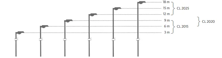CL2025 Berzelia Traffic A----Lighting-FIG2
