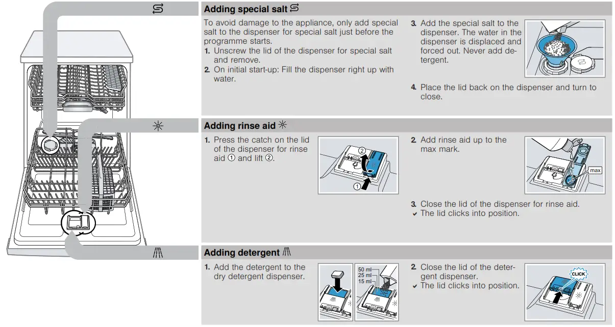 BOSCH SMS2HKW03E Dishwasher - fig 17