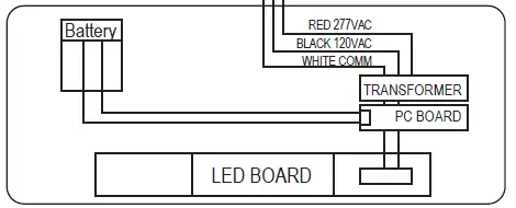 GE-current-IND622-Surface-Mount-Edge-Lit-LED-Exit-Sign-FIG-7