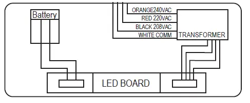 GE-current-IND622-Surface-Mount-Edge-Lit-LED-Exit-Sign-FIG-8