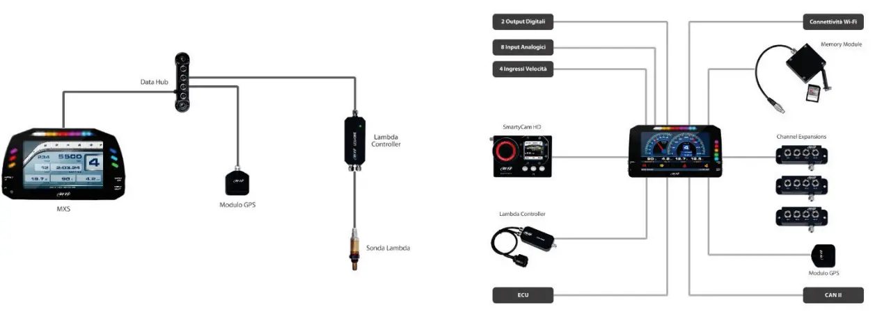 AiM Logger LCU-One CAN - Fig 5