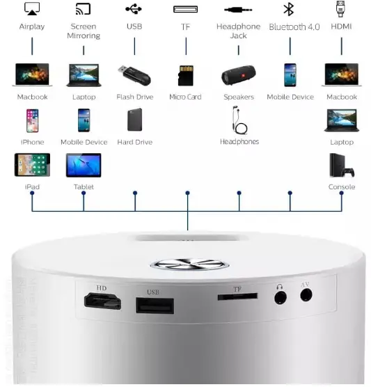 AUN-ET40S-Smart-Wi-Fi-Bluetooth-Projector-fig-5