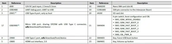 FIG 3 Main Board Interface List