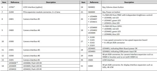 FIG 4 Main Board Interface List
