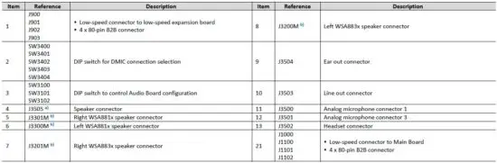 FIG 9 Audio Board Interface List