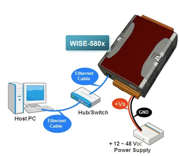 Logicbus-WISE-580x-Series-WISE-IO-Module-Intelligent-Data-Logger-PAC-Controller-3