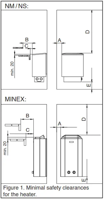 Narvitech NM, MINEX, NS Sauna Heater - Figure 1