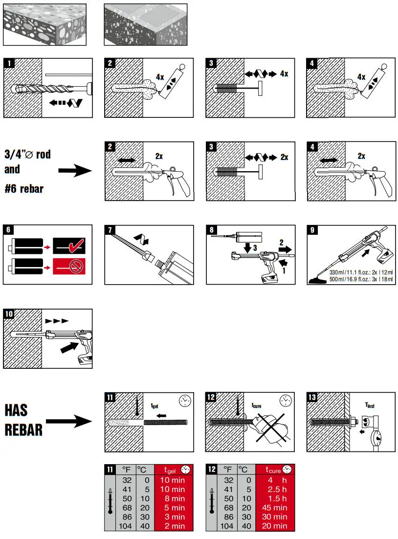 HILTI HIT HY 10 PLUS Adhesive Anchor - FIGURE 1