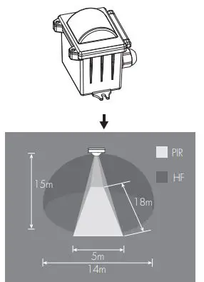 HYTRONIK-HIM35-High-Bay-Dual-Sense-Independent-Dali-fig-9