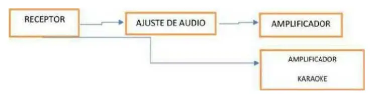 Enping Mcdyess Electronic Technology UK38 Professional Wireless Microphone - fig2