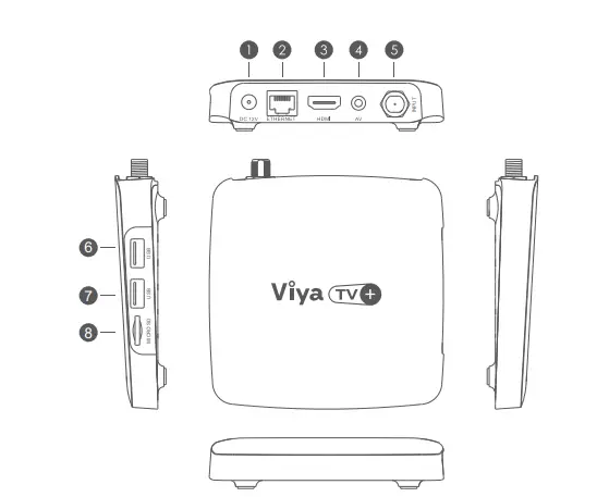 SEI -ROBOTICS -SC6BHA-Android-Set -Top-Box-FIG-2