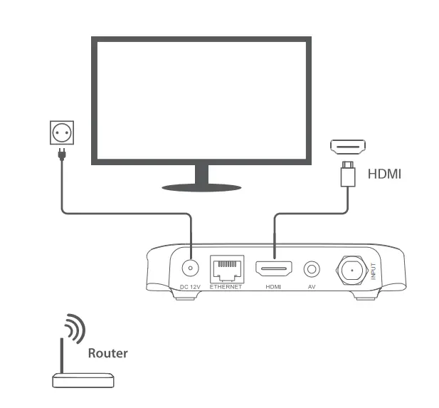 SEI -ROBOTICS -SC6BHA-Android-Set -Top-Box-FIG-3