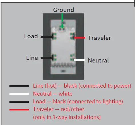 EVA-LOGIK-ZKS31-3-Way-Z-Wave-Smart-Dimmer-Switch-03