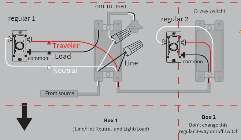EVA-LOGIK-ZKS31-3-Way-Z-Wave-Smart-Dimmer-Switch-13