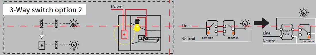 EVA-LOGIK-ZKS31-3-Way-Z-Wave-Smart-Dimmer-Switch-15