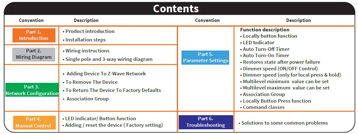 EVA-LOGIK-ZKS31-3-Way-Z-Wave-Smart-Dimmer-Switch-19