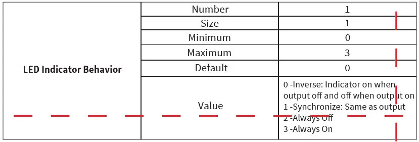 EVA-LOGIK-ZKS31-3-Way-Z-Wave-Smart-Dimmer-Switch-24