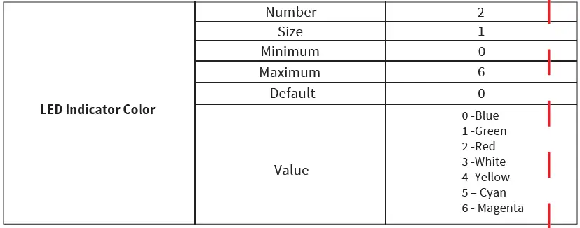 EVA-LOGIK-ZKS31-3-Way-Z-Wave-Smart-Dimmer-Switch-25