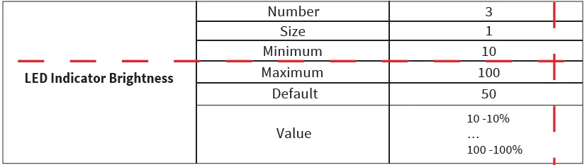 EVA-LOGIK-ZKS31-3-Way-Z-Wave-Smart-Dimmer-Switch-26