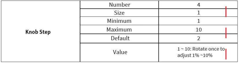 EVA-LOGIK-ZKS31-3-Way-Z-Wave-Smart-Dimmer-Switch-27