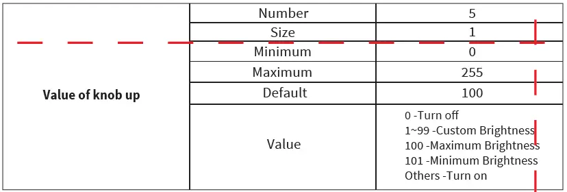EVA-LOGIK-ZKS31-3-Way-Z-Wave-Smart-Dimmer-Switch-28