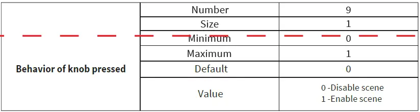 EVA-LOGIK-ZKS31-3-Way-Z-Wave-Smart-Dimmer-Switch-34