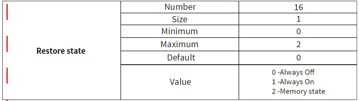 EVA-LOGIK-ZKS31-3-Way-Z-Wave-Smart-Dimmer-Switch-41